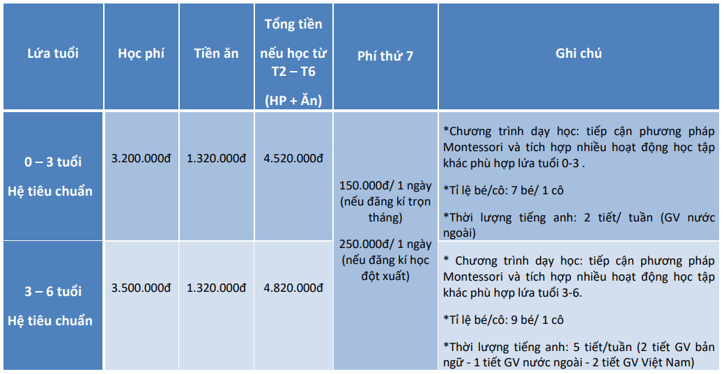 Học phí